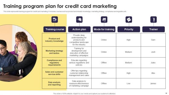 Implementation Of An Efficient Credit Card Promotion Plan Ppt PowerPoint Presentation Complete Deck With Slides