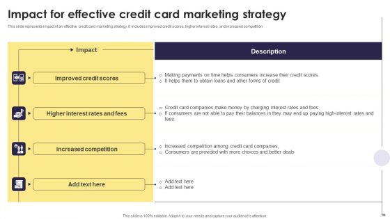 Implementation Of An Efficient Credit Card Promotion Plan Ppt PowerPoint Presentation Complete Deck With Slides