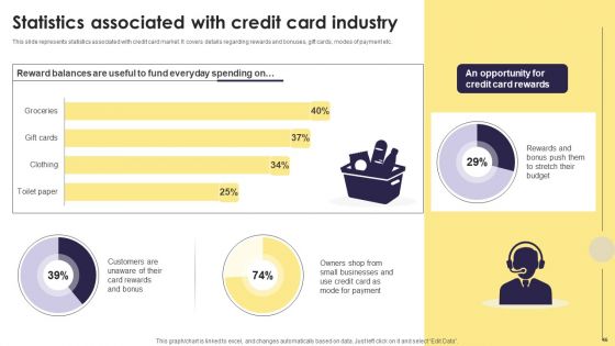 Implementation Of An Efficient Credit Card Promotion Plan Ppt PowerPoint Presentation Complete Deck With Slides