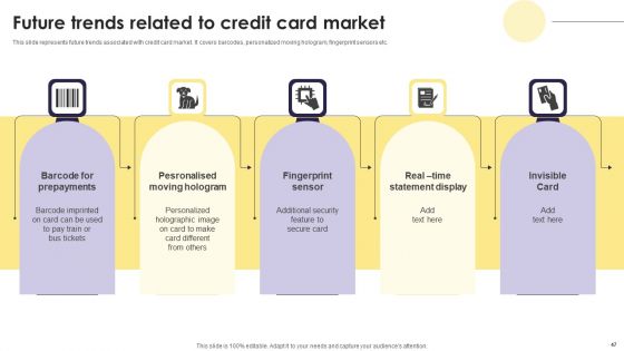 Implementation Of An Efficient Credit Card Promotion Plan Ppt PowerPoint Presentation Complete Deck With Slides