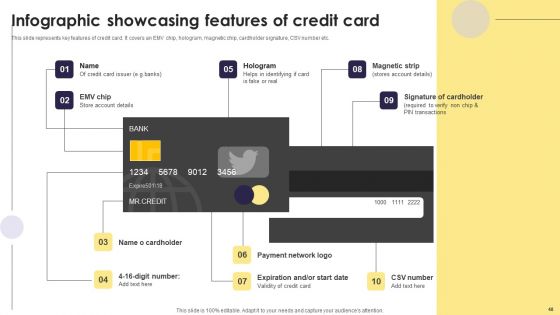 Implementation Of An Efficient Credit Card Promotion Plan Ppt PowerPoint Presentation Complete Deck With Slides