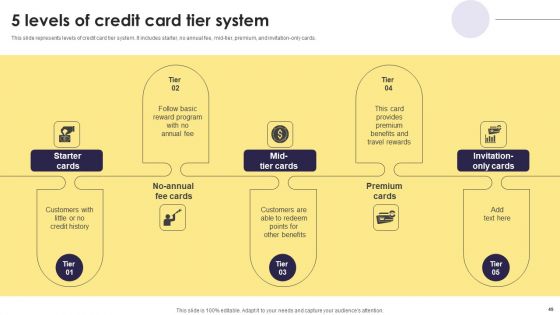 Implementation Of An Efficient Credit Card Promotion Plan Ppt PowerPoint Presentation Complete Deck With Slides