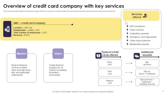 Implementation Of An Efficient Credit Card Promotion Plan Ppt PowerPoint Presentation Complete Deck With Slides