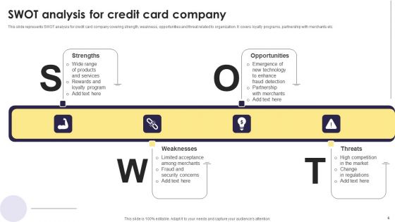 Implementation Of An Efficient Credit Card Promotion Plan Ppt PowerPoint Presentation Complete Deck With Slides
