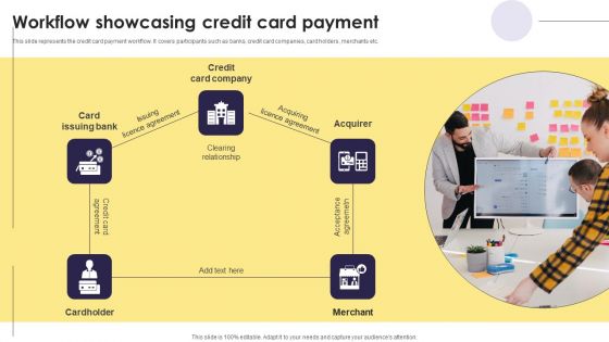 Implementation Of An Efficient Credit Card Promotion Plan Workflow Showcasing Credit Card Payment Structure PDF