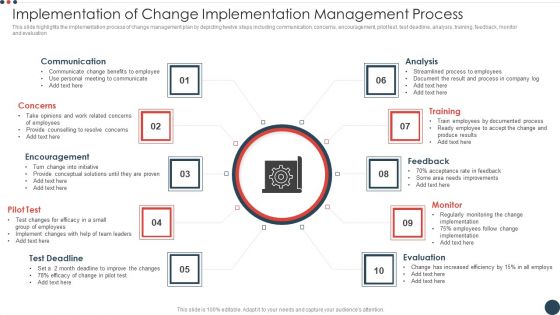 Implementation Of Change Implementation Management Process Themes PDF