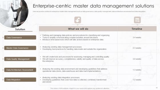 Implementation Of Data Governance Framework Ppt PowerPoint Presentation Complete Deck With Slides