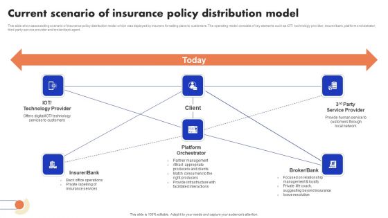 Implementation Of Digital Advancement Techniques Current Scenario Of Insurance Mockup PDF Implementation Of Digital Advancement Techniques Current Scenario Of Insurance Mockup PDF