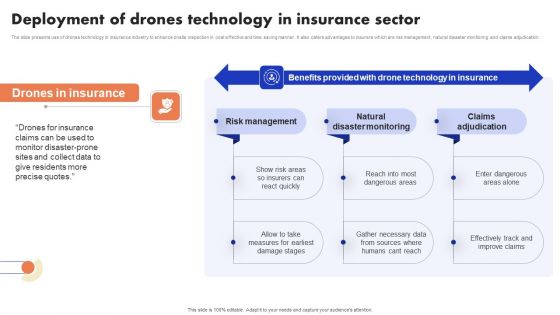 Implementation Of Digital Advancement Techniques Deployment Of Drones Technology Rules PDF