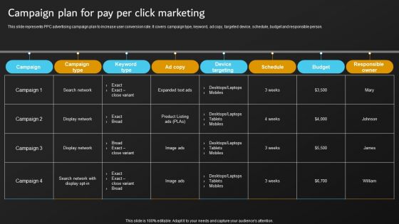 Implementation Of Digital Marketing Campaign Plan For Pay Per Click Marketing Clipart PDF