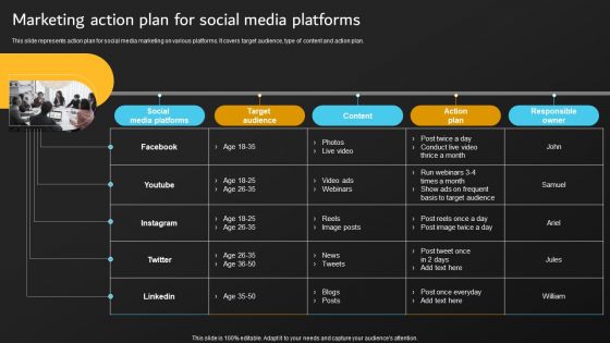 Implementation Of Digital Marketing Marketing Action Plan For Social Media Platforms Background PDF Implementation Of Digital Marketing Marketing Action Plan For Social Media Platforms Background PDF
