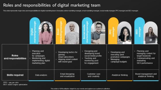 Implementation Of Digital Marketing Roles And Responsibilities Of Digital Marketing Background PDF Implementation Of Digital Marketing Roles And Responsibilities Of Digital Marketing Background PDF