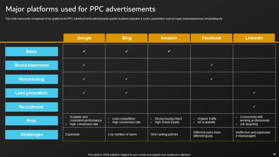 Implementation Of Digital Marketing Tactics By Marketers Ppt PowerPoint Presentation Complete Deck With Slides