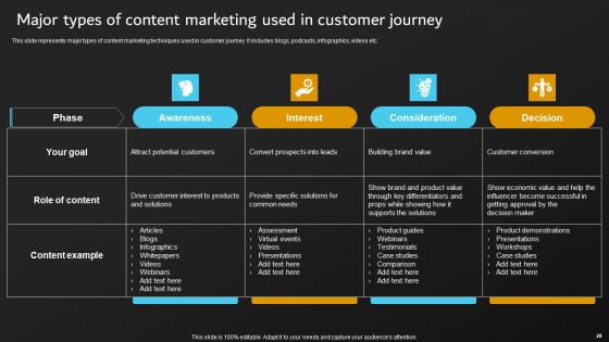 Implementation Of Digital Marketing Tactics By Marketers Ppt PowerPoint Presentation Complete Deck With Slides