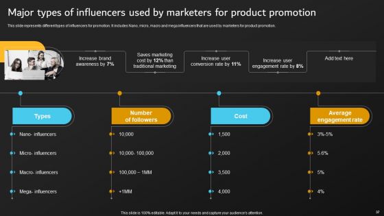 Implementation Of Digital Marketing Tactics By Marketers Ppt PowerPoint Presentation Complete Deck With Slides