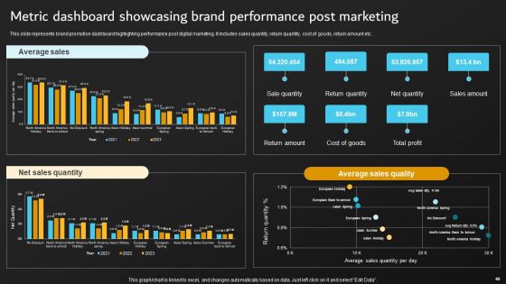 Implementation Of Digital Marketing Tactics By Marketers Ppt PowerPoint Presentation Complete Deck With Slides