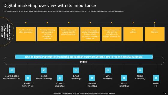 Implementation Of Digital Marketing Tactics By Marketers Ppt PowerPoint Presentation Complete Deck With Slides