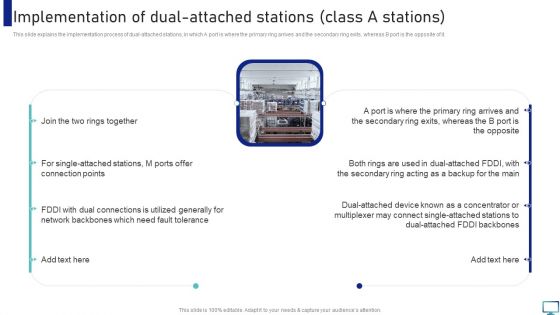 Implementation Of Dual Attached Stations Class A Stations Formats PDF