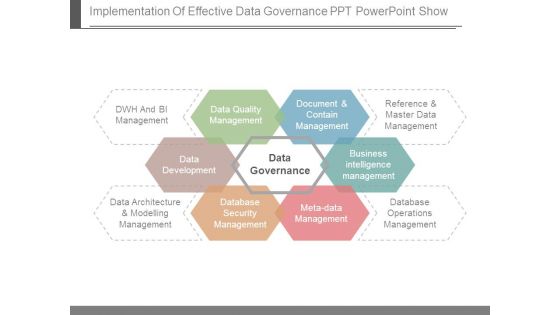 Implementation Of Effective Data Governance Ppt Powerpoint Show Implementation Of Effective Data Governance Ppt Powerpoint Show
