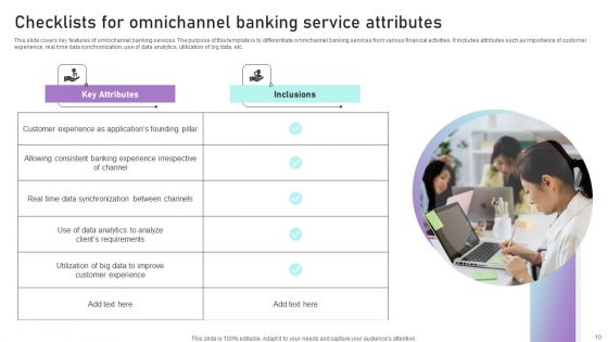 Implementation Of Integrated Banking Tactics Ppt PowerPoint Presentation Complete Deck With Slides