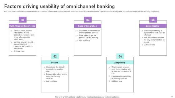 Implementation Of Integrated Banking Tactics Ppt PowerPoint Presentation Complete Deck With Slides