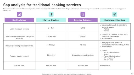 Implementation Of Integrated Banking Tactics Ppt PowerPoint Presentation Complete Deck With Slides