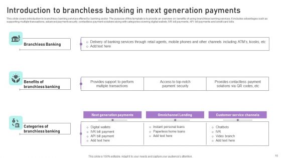 Implementation Of Integrated Banking Tactics Ppt PowerPoint Presentation Complete Deck With Slides