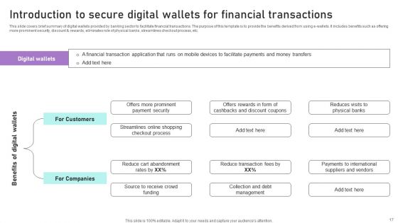 Implementation Of Integrated Banking Tactics Ppt PowerPoint Presentation Complete Deck With Slides