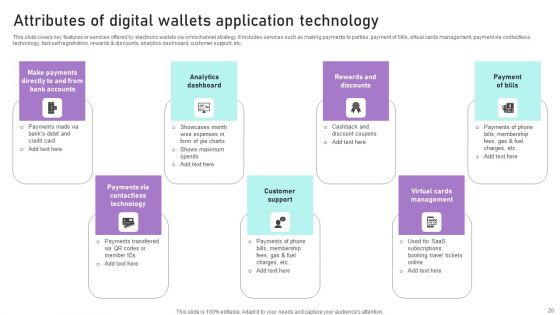 Implementation Of Integrated Banking Tactics Ppt PowerPoint Presentation Complete Deck With Slides
