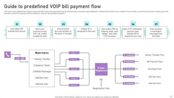 Implementation Of Integrated Banking Tactics Ppt PowerPoint Presentation Complete Deck With Slides