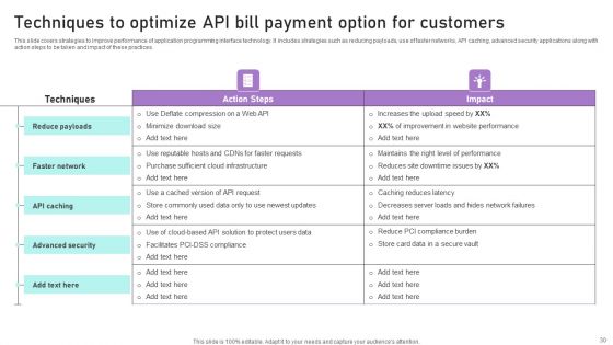 Implementation Of Integrated Banking Tactics Ppt PowerPoint Presentation Complete Deck With Slides
