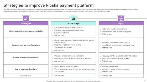 Implementation Of Integrated Banking Tactics Ppt PowerPoint Presentation Complete Deck With Slides