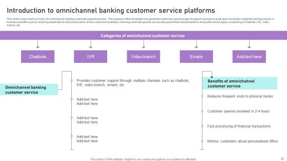 Implementation Of Integrated Banking Tactics Ppt PowerPoint Presentation Complete Deck With Slides