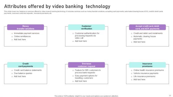 Implementation Of Integrated Banking Tactics Ppt PowerPoint Presentation Complete Deck With Slides