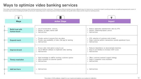 Implementation Of Integrated Banking Tactics Ppt PowerPoint Presentation Complete Deck With Slides