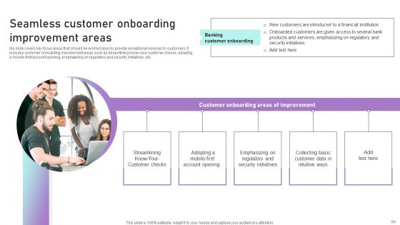 Implementation Of Integrated Banking Tactics Ppt PowerPoint Presentation Complete Deck With Slides