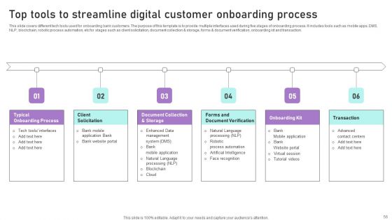Implementation Of Integrated Banking Tactics Ppt PowerPoint Presentation Complete Deck With Slides