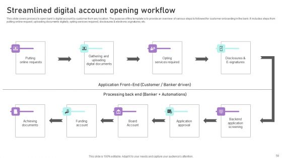 Implementation Of Integrated Banking Tactics Ppt PowerPoint Presentation Complete Deck With Slides