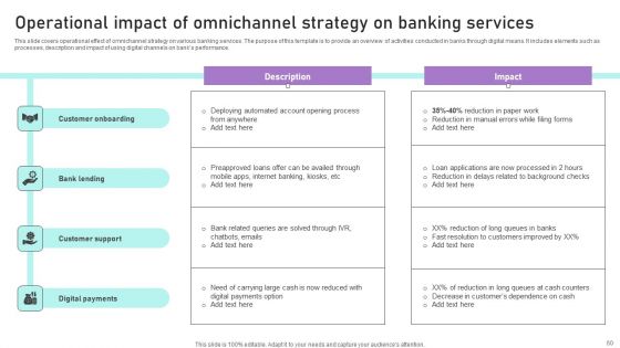 Implementation Of Integrated Banking Tactics Ppt PowerPoint Presentation Complete Deck With Slides