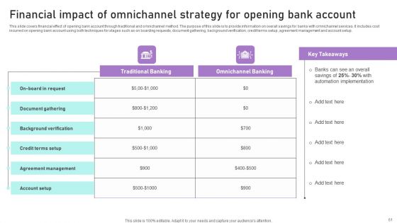 Implementation Of Integrated Banking Tactics Ppt PowerPoint Presentation Complete Deck With Slides