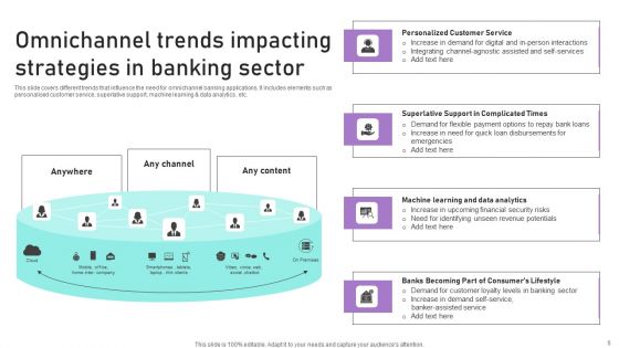Implementation Of Integrated Banking Tactics Ppt PowerPoint Presentation Complete Deck With Slides
