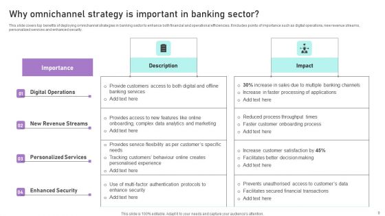 Implementation Of Integrated Banking Tactics Ppt PowerPoint Presentation Complete Deck With Slides