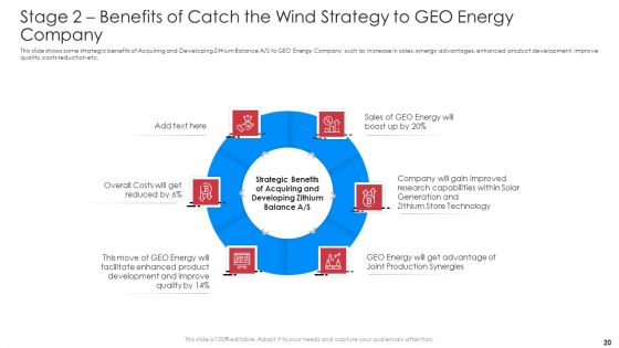 Implementation Of Latest Renewable Energy Trends To Boost Market Share Case Competition Ppt PowerPoint Presentation Complete Deck With Slides