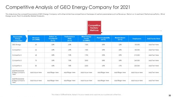 Implementation Of Latest Renewable Energy Trends To Boost Market Share Case Competition Ppt PowerPoint Presentation Complete Deck With Slides