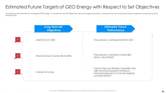 Implementation Of Latest Renewable Energy Trends To Boost Market Share Case Competition Ppt PowerPoint Presentation Complete Deck With Slides