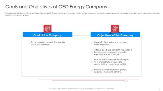 Implementation Of Latest Renewable Energy Trends To Boost Market Share Case Competition Ppt PowerPoint Presentation Complete Deck With Slides