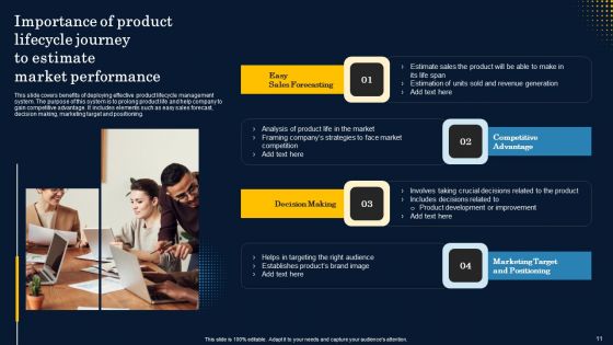 Implementation Of Product Lifecycle Management Framework Ppt PowerPoint Presentation Complete Deck With Slides