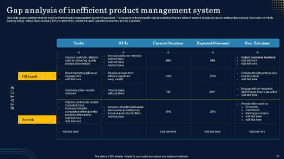Implementation Of Product Lifecycle Management Framework Ppt PowerPoint Presentation Complete Deck With Slides