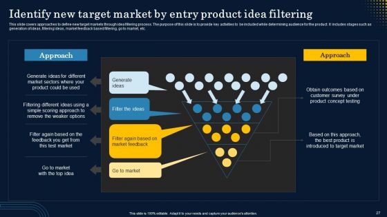 Implementation Of Product Lifecycle Management Framework Ppt PowerPoint Presentation Complete Deck With Slides