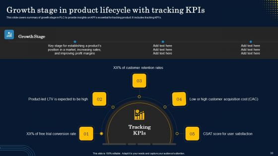 Implementation Of Product Lifecycle Management Framework Ppt PowerPoint Presentation Complete Deck With Slides